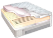 Sterling Latex & Memory Foam Mattress Sterling Sleep Systems
