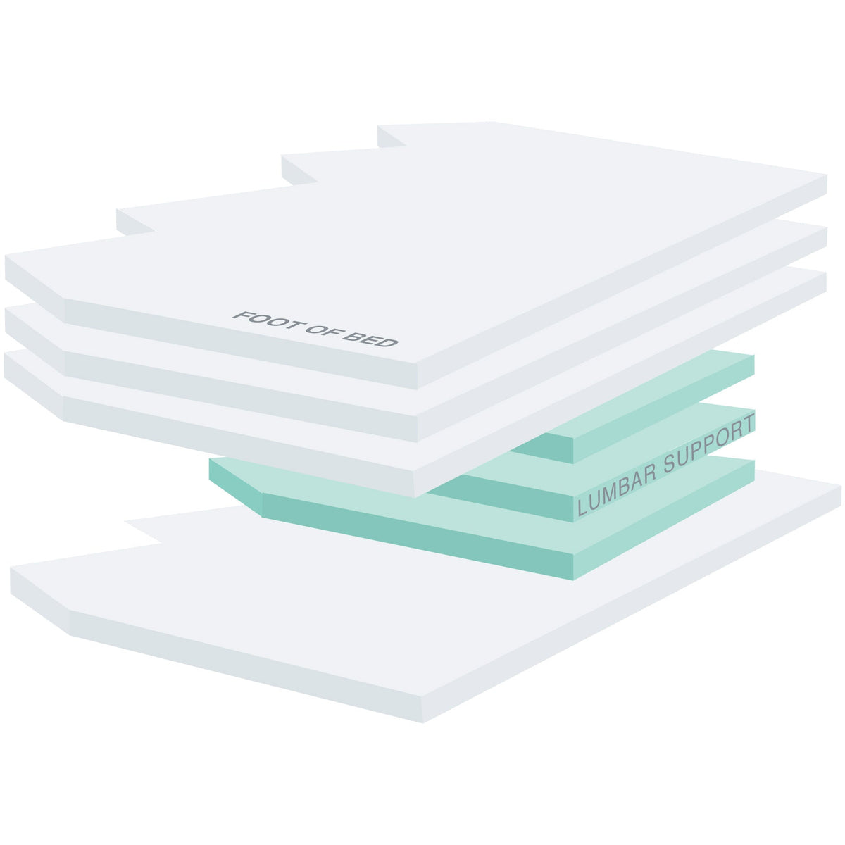 Super Waveless Softside Waterbed Mattress ER400 by Sterling Sleep